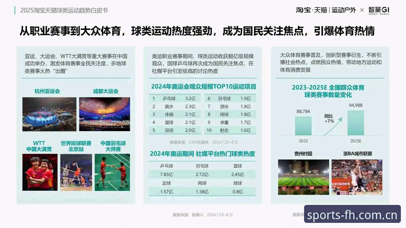体育赛事直播平台发展趋势：fh体育平台高清直播全面解析